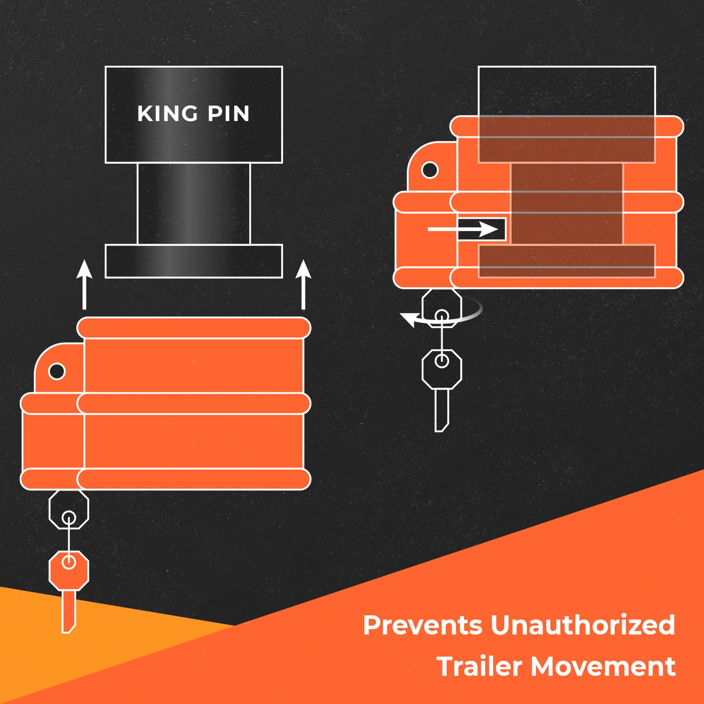 VULCAN Heavy Duty Forged Steel King Pin Lock - Works with RVs and Class 8 Trailers